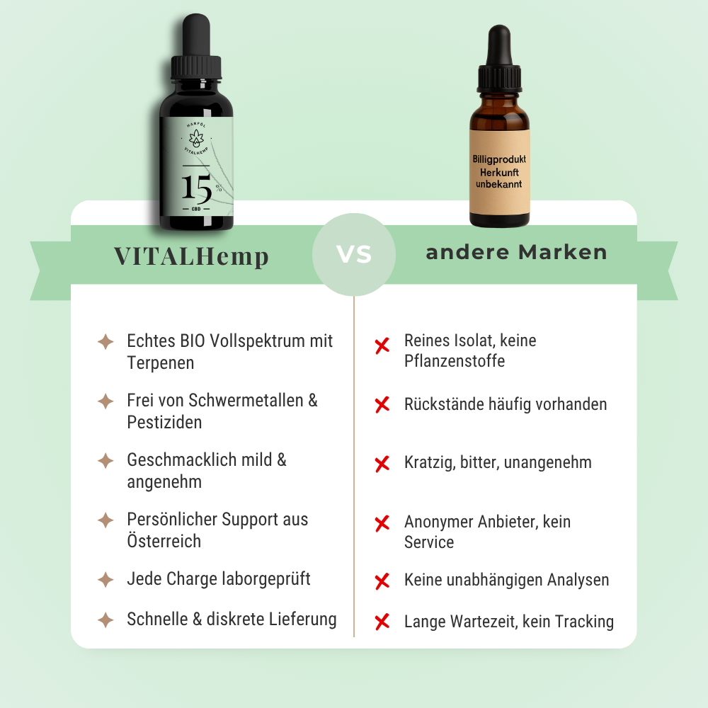 CBD-Öl 15% in Bio-Hanföl