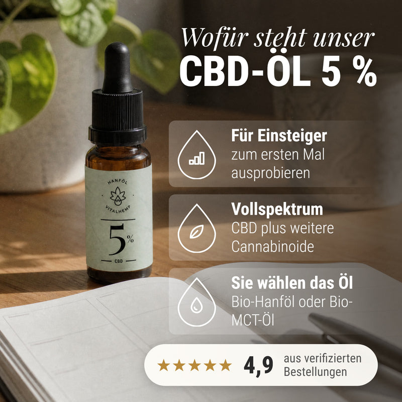 VITALHemp CBD-Öl, morgens am Frühstückstisch