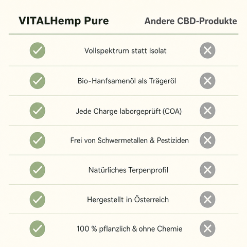 VITALHemp Pure - Vergleich