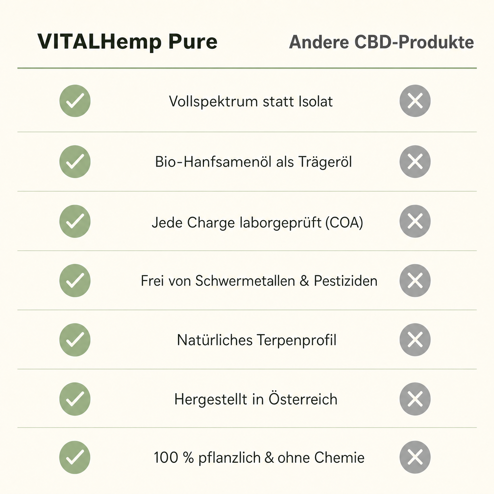 VITALHemp Pure - Vergleich