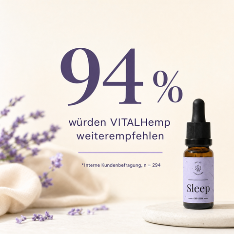 VITALHemp Sleep – 94 % Weiterempfehlung