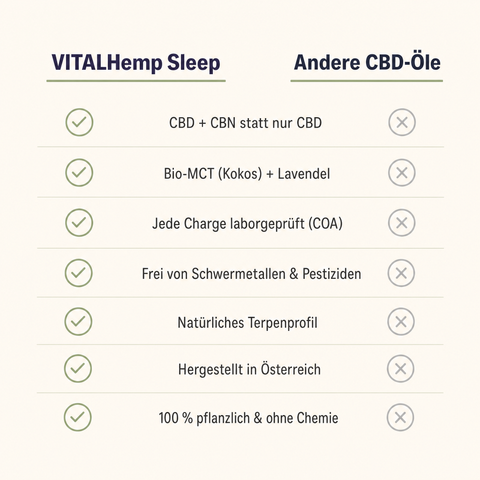 VITALHemp Sleep – Vergleich vs andere CBD Oele