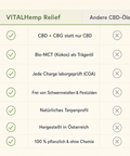 VITALHemp Relief – Vergleich vs andere CBD Oele