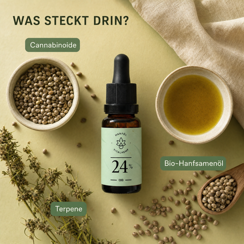 VITALHemp Pure 24% - Was steckt drin