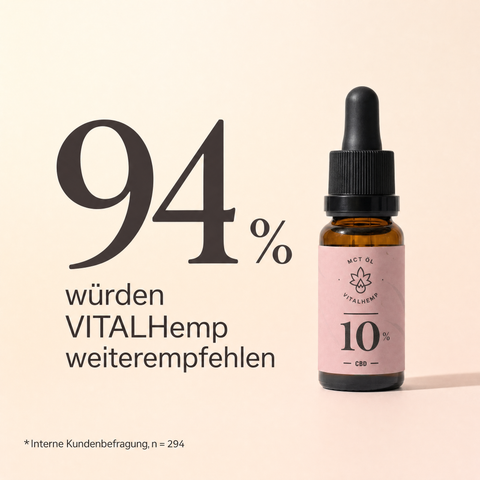 VITALHemp Active 10% - 94 %