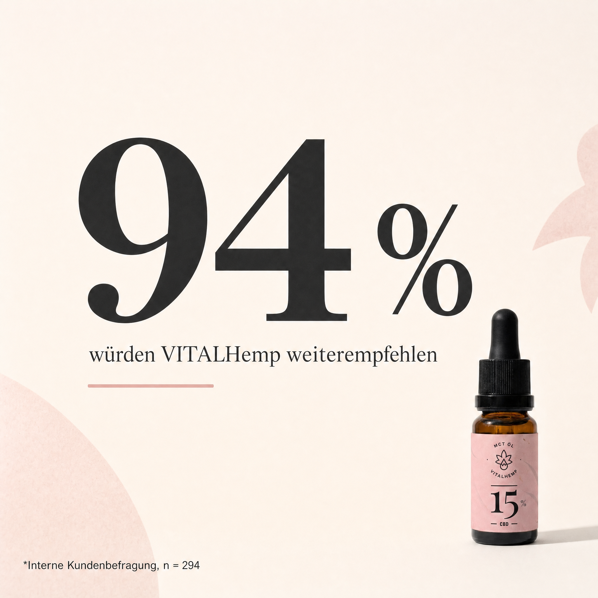 VITALHemp Active 15% MCT – 94 % Weiterempfehlung