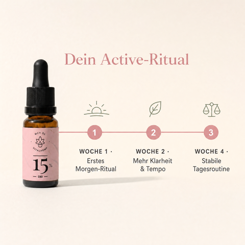 VITALHemp Active 15% MCT – Dein Active-Ritual Woche 1 2 4