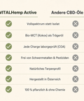 VITALHemp Active 15% MCT – Vergleich vs andere CBD Oele
