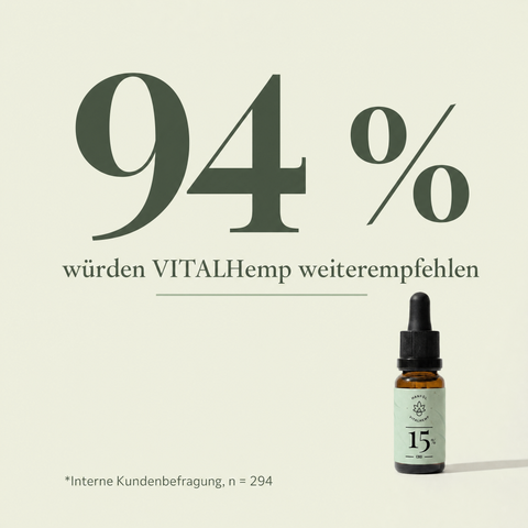 VITALHemp Pure 15% Hanföl – 94 % Weiterempfehlung