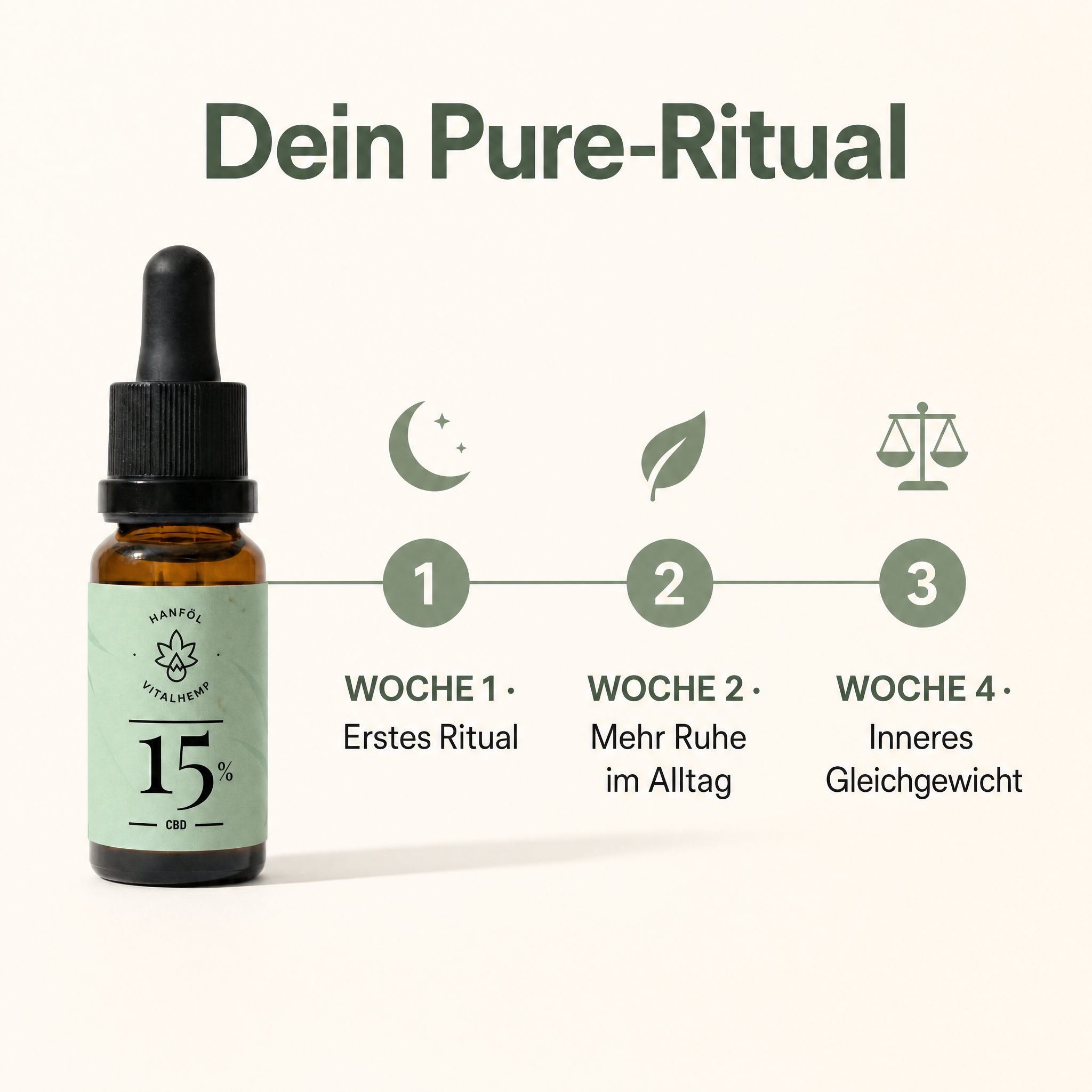 VITALHemp Pure 15% Hanföl – Dein Pure-Ritual Woche 1 2 4